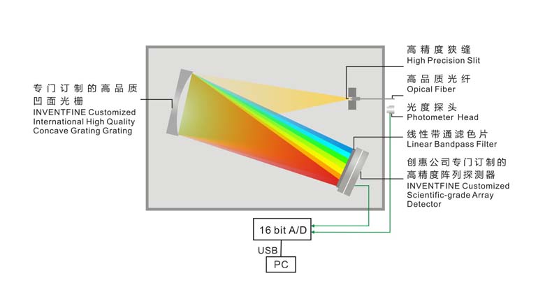 CMS 工作原理圖.jpg