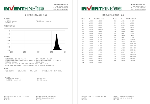 UV紫外-報(bào)告.jpg