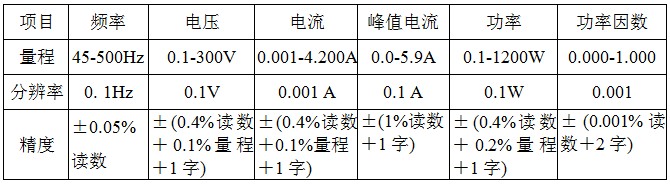 CHP-500C 精密交流變頻測(cè)試電源.JPG