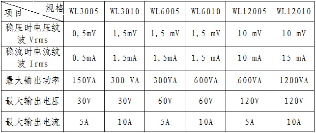 直流電源表.JPG